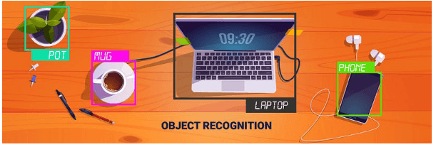 Object Recognition/Object Detection
